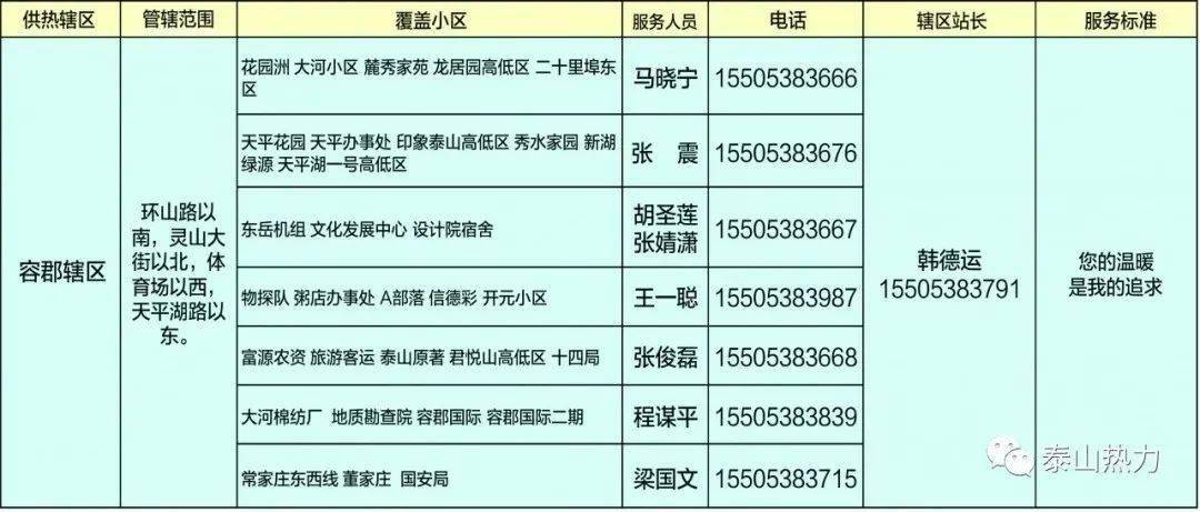 泰山城区人口_人口普查泰山府君