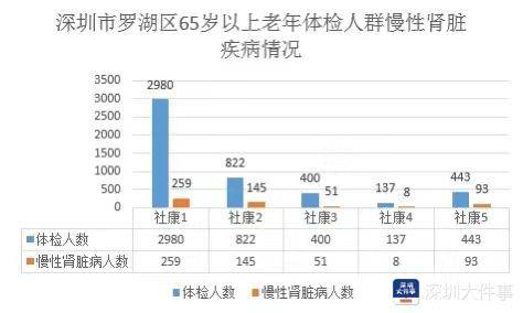 高血压人口比例_高血压怎么办(3)