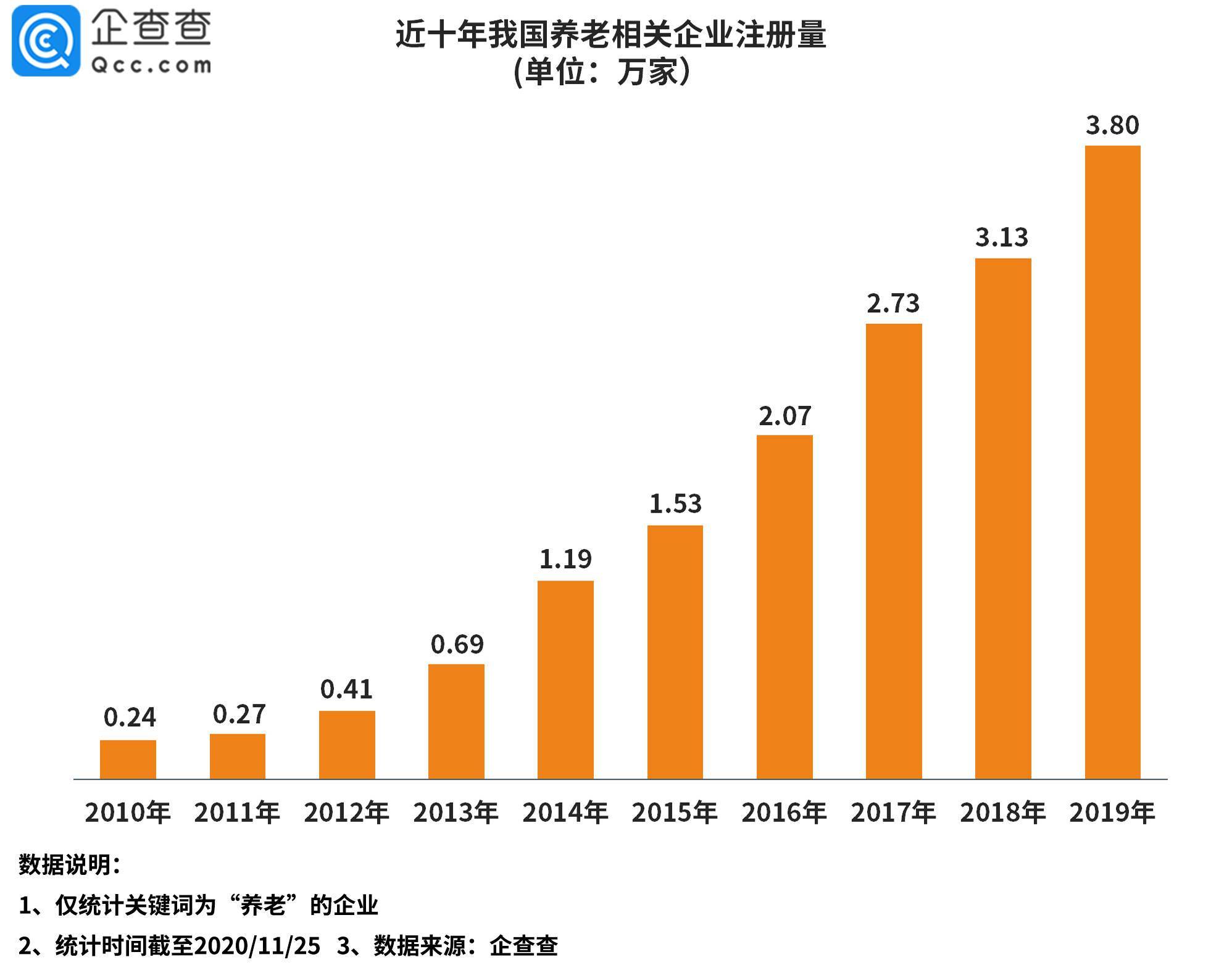 广西人口老龄化的因素分析及统计预测(3)