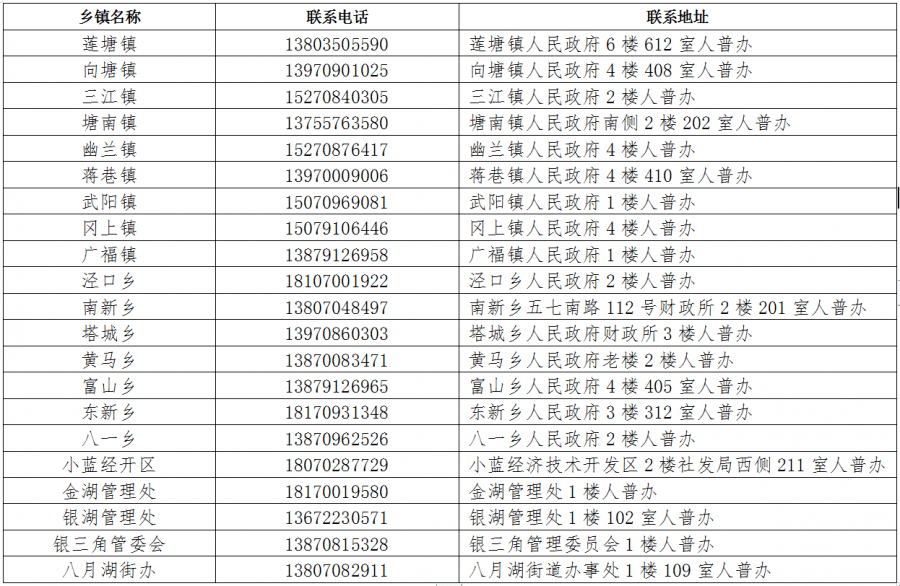 第七次人口普查的总体要求_第七次人口普查图片(2)