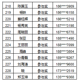 2020人口普查朱姓有多少人口_2020微信朱姓头像