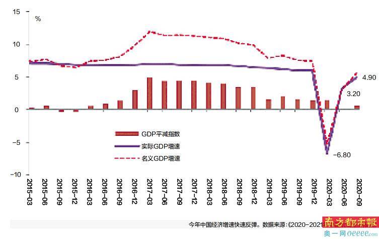 刘元春中国gdp_刘元春 2010年中国GDP全年增长速度将达9.4(3)