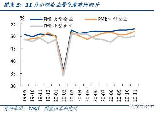 gdp和pmi超预期_超预期 3月PMI反弹 经济出现积极信号(3)