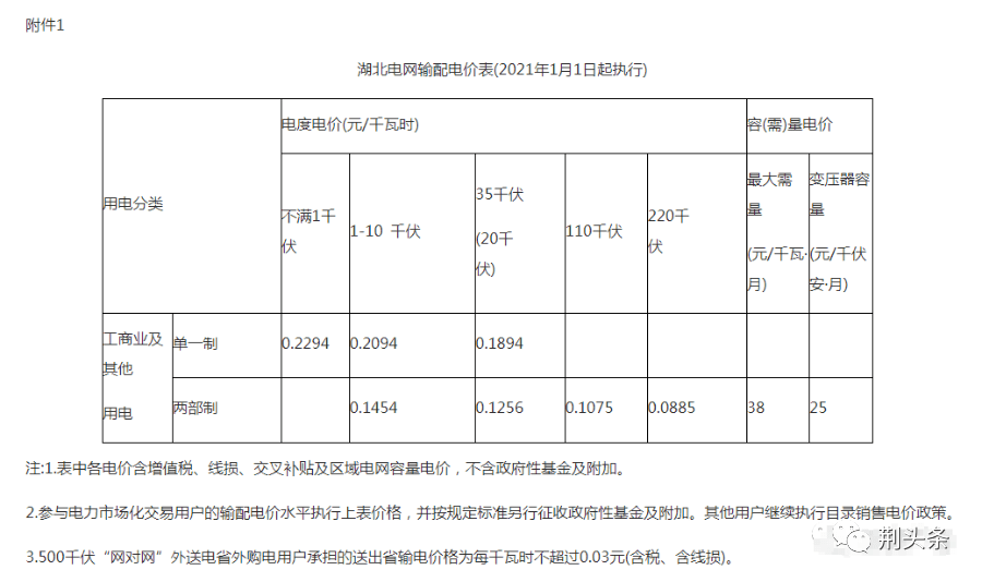 荆州人口2021_2021荆州陈雪松