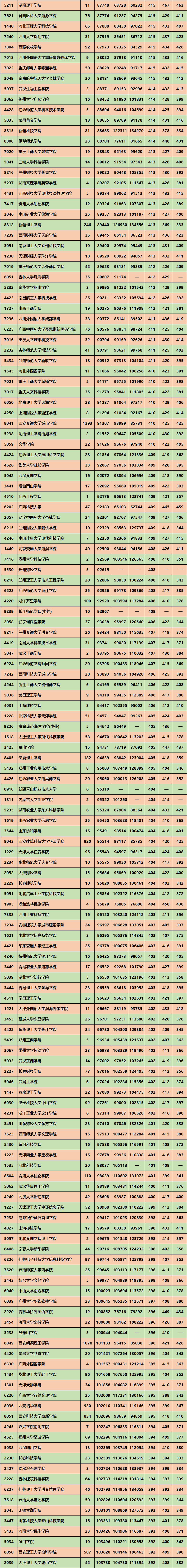 379分理科2020年黑龙排名_速看!2020年黑龙江高考分数线公布!附一分一段表