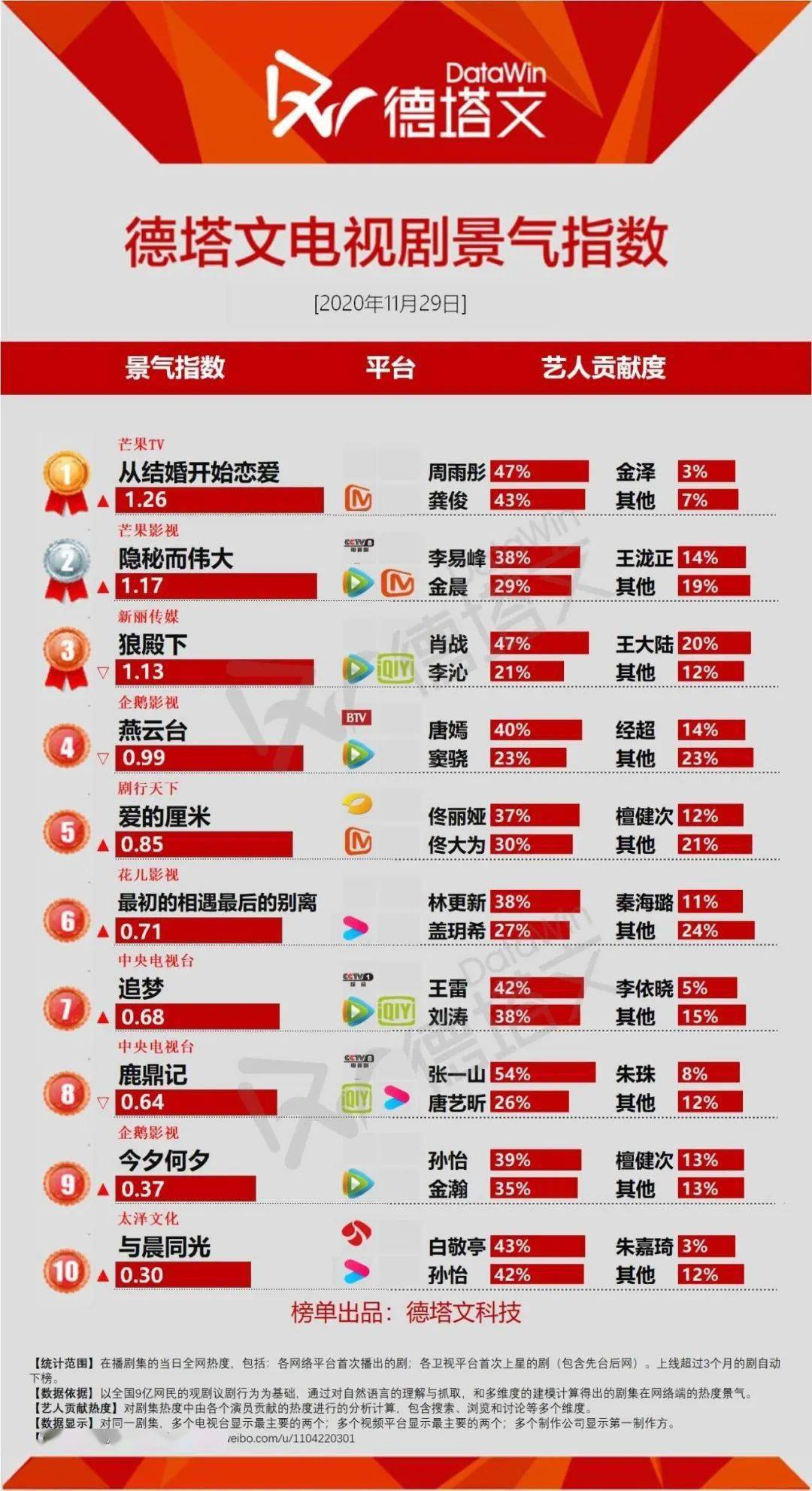 剧日报|江苏卫视新剧《与晨同光》进入前十,《张公案》《雪中悍刀行》