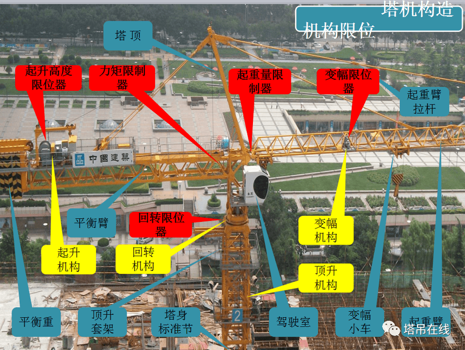 塔式起重机日常和平检查要点PPT