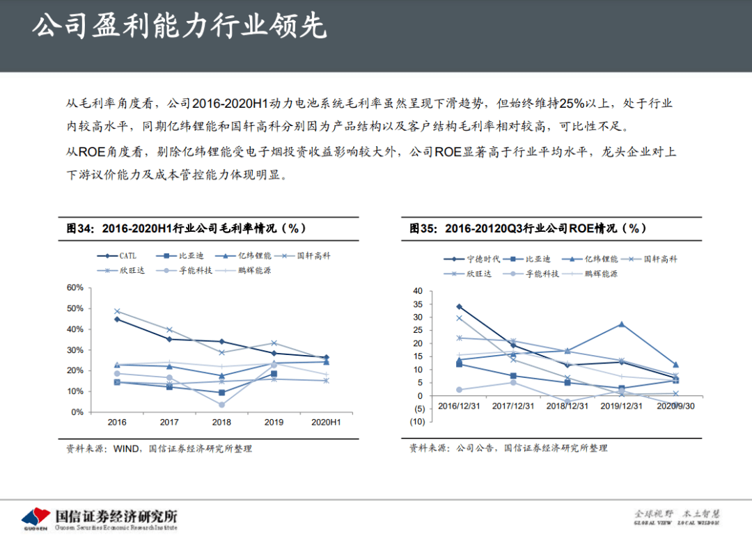 【锂电企业报告】宁德时代:动力电池龙头 领跑全球化起点线-搜狐大视野-搜狐新闻
