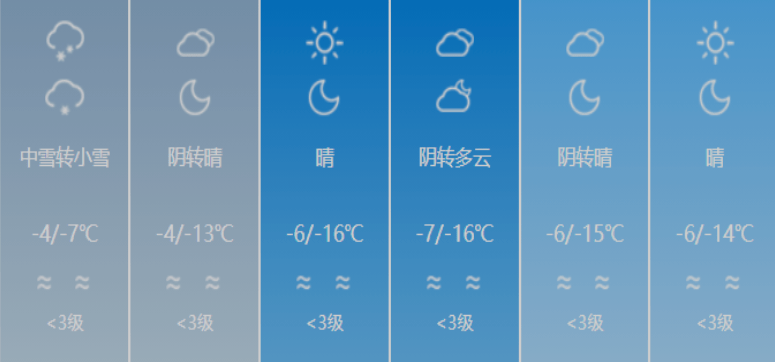 大雪之后,全疆各地及乌鲁木齐的天气是这样