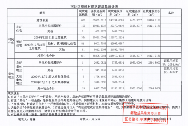 沙湾区常住人口_南沙湾区实验学校(3)