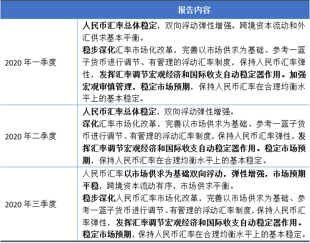 棚改货币安置政策_货币量化宽松政策_货币政策调整