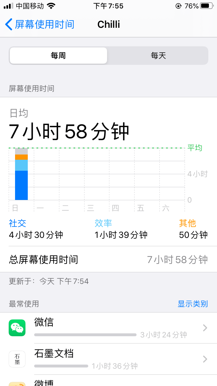 是的，我最想斷舍離的東西是手機使用時間｜三明治 科技 第21張