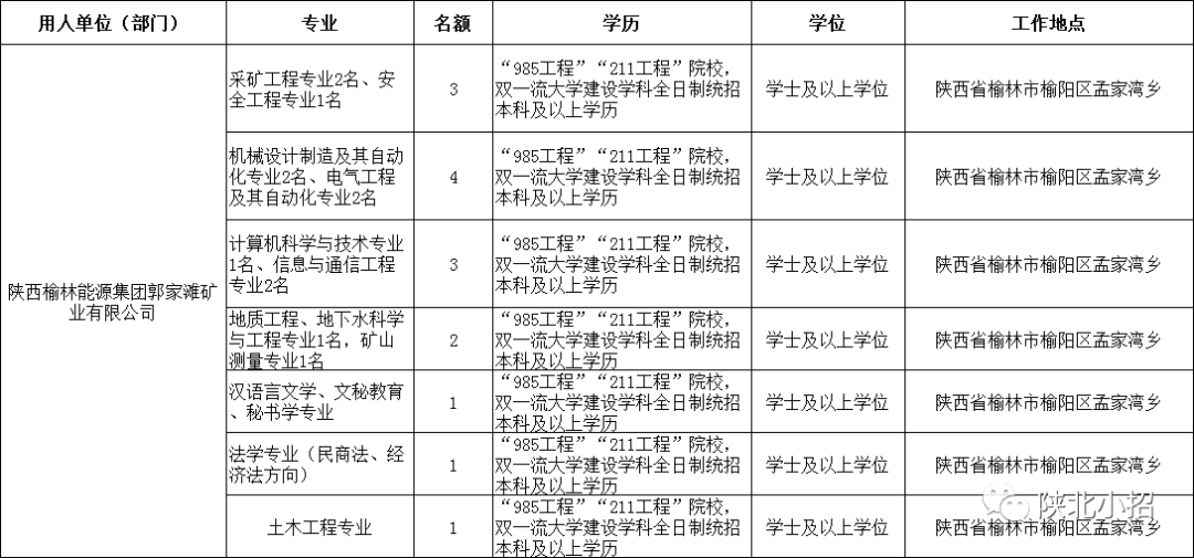 煤矿 招聘_铜川附近的煤矿招聘64人,了解一下(2)