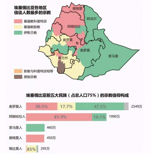 达旺人口组成_达旺地区