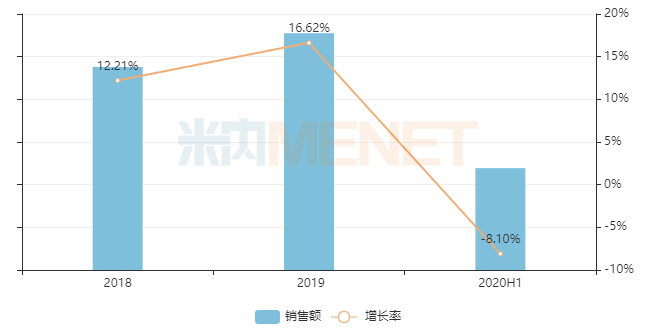 2020年上半年县级市g_中国最富有县级市排行(2)