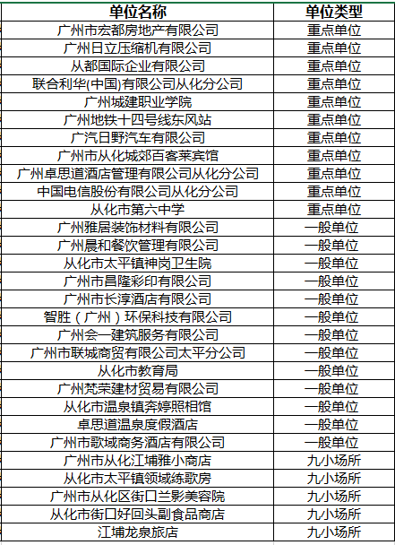 广州市从化区2020年g_广州市从化区地图(2)