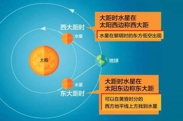 月亮|11月夜空齐聚四大天象！连许个愿也要看天气？