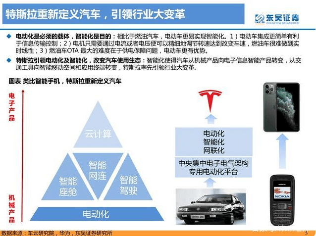 特斯拉盈利模式深度剖析精选特斯拉核心供应链共享高增长