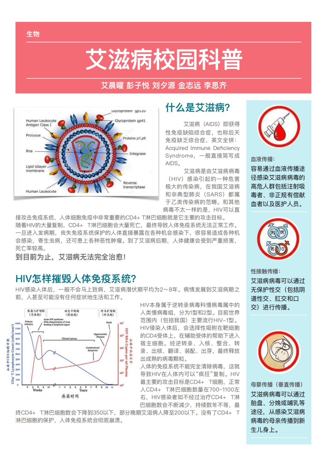 生物学科活动之一—国际艾滋病宣传展板网络投票