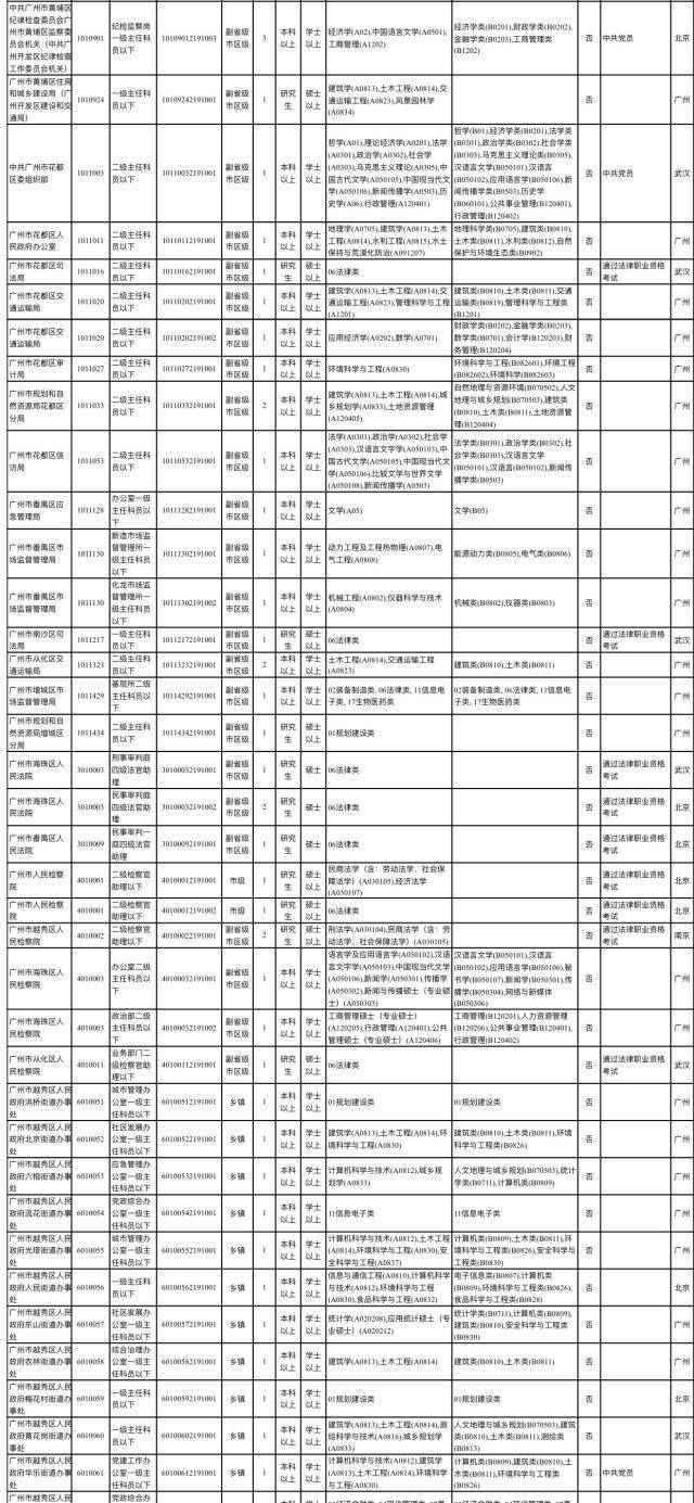 广州2021各区人口_广州各区gdp2021图(2)