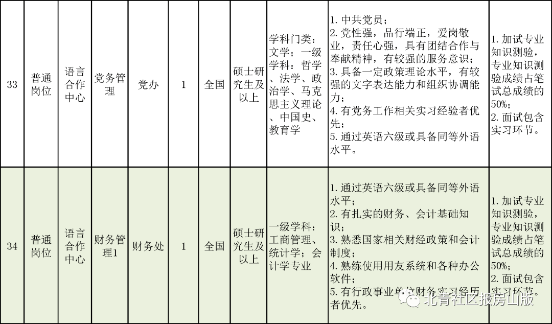 北京市拆迁安置人口的认定_北京市朝阳区人口分布(2)