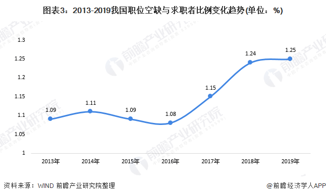 2021预计人口流动(2)