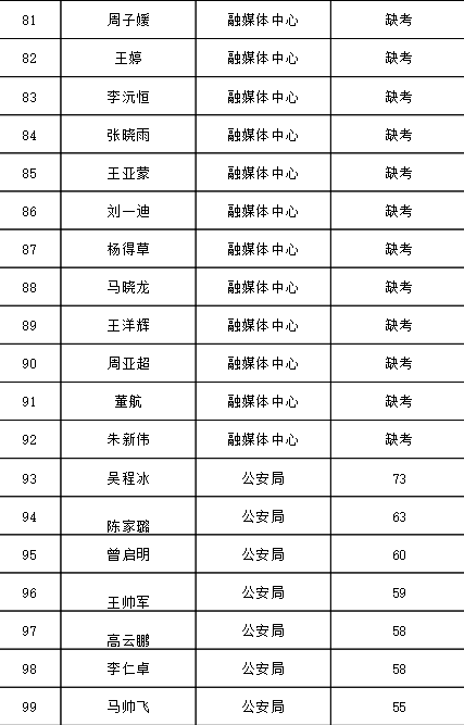 2020年劳动人口年收入_2020年人口普查图片(2)