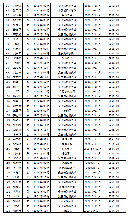 第七次人口普查两员补助的意义_第七次人口普查图片