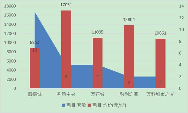 2021莱山区gdp_北方 高颜值城市 ,谁最被低估