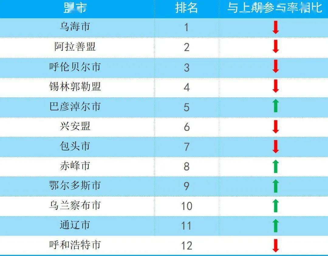 内蒙古各盟市人口排名_内蒙古各盟市地图(2)