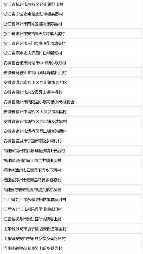 全国乡镇前十名GDP_苏州穷乡成为全国第一镇 人均GDP超上海,靠的是什么(2)