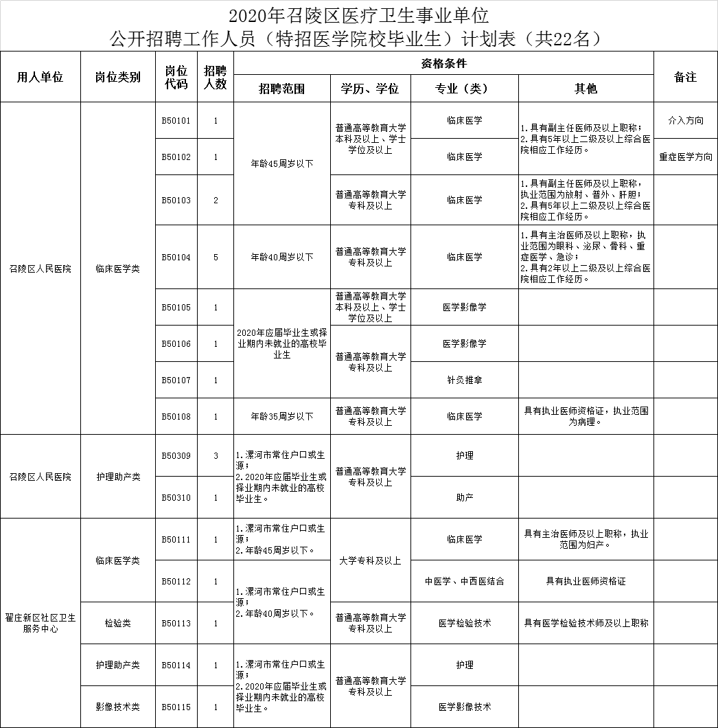 漯河市区人口_你绝对想不到 河南帅哥美女最多的城市竟是......(2)