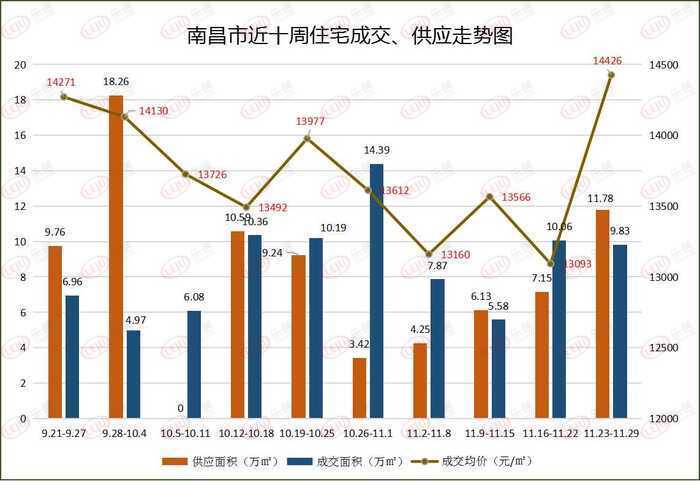 南昌高新区2021gdp_谋划改革开放新篇章 2021年南昌高新区 经济工作报告 解读四(2)