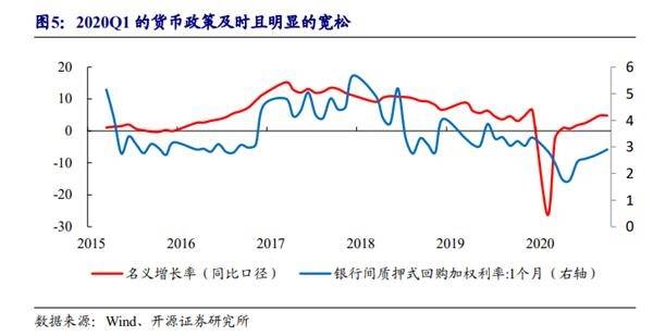 gdp基数_中国gdp增长图