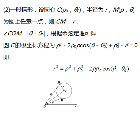 方程|高考数学坐标系与参数方程知识点总结！速速收藏！