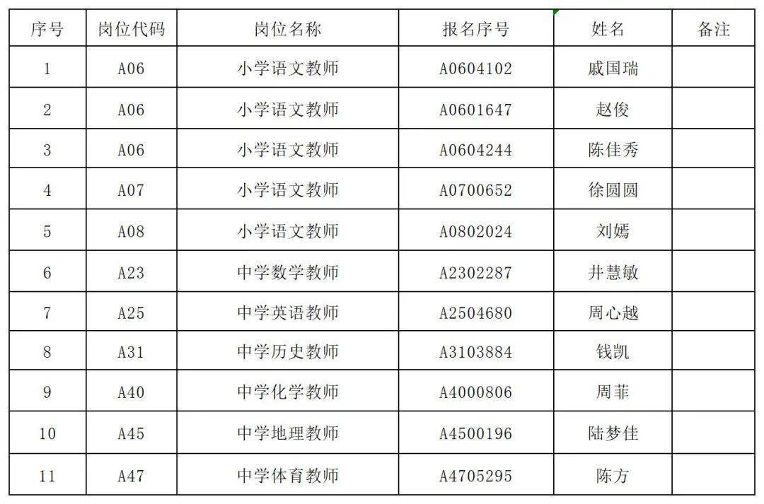 2021年张家港市gdp_张家港市白鹿小学(2)