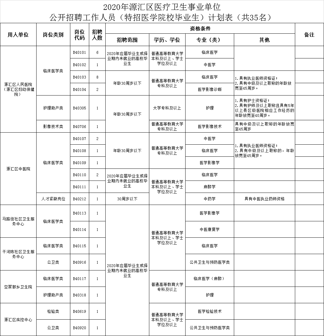 漯河市区人口_你绝对想不到 河南帅哥美女最多的城市竟是......(2)