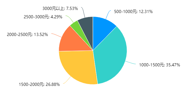 人均生活费_要生活费的表情包(3)