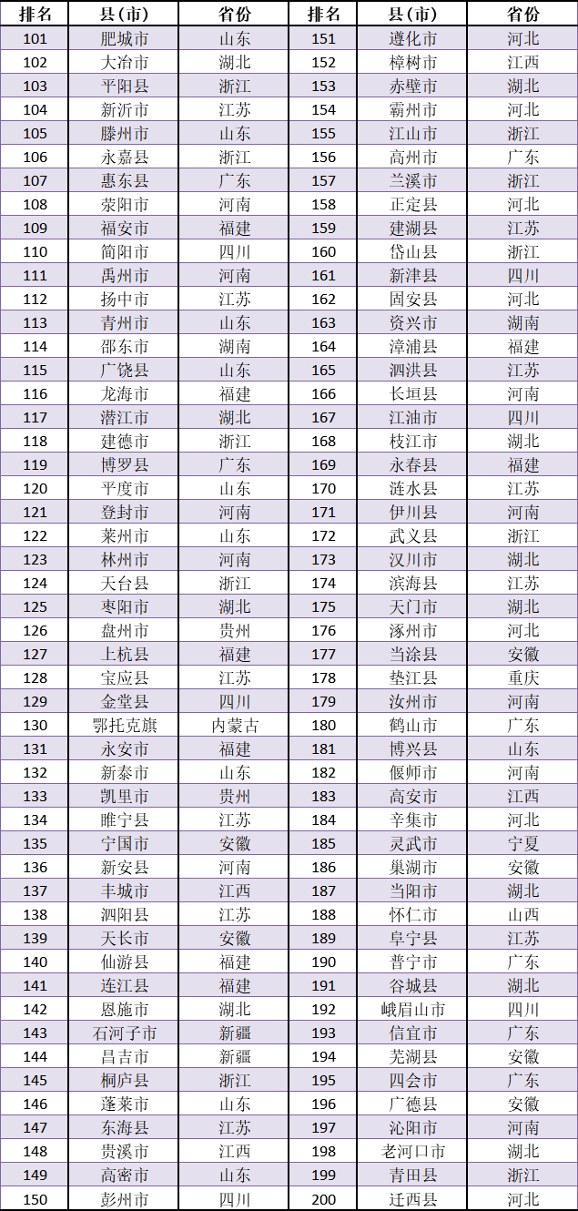 2020年浙江52县市GDP排名_榜单|2020全国“百强县”排行榜重磅发布:浙江占