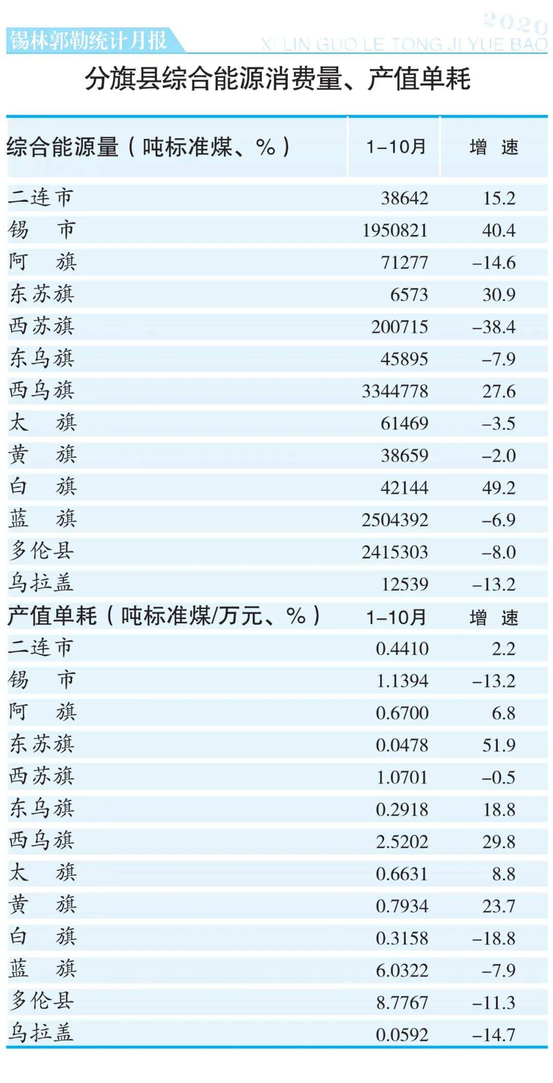 2021年兴安盟各旗县gdp_各旗县市区2021年1 4月主要经济数据及排位