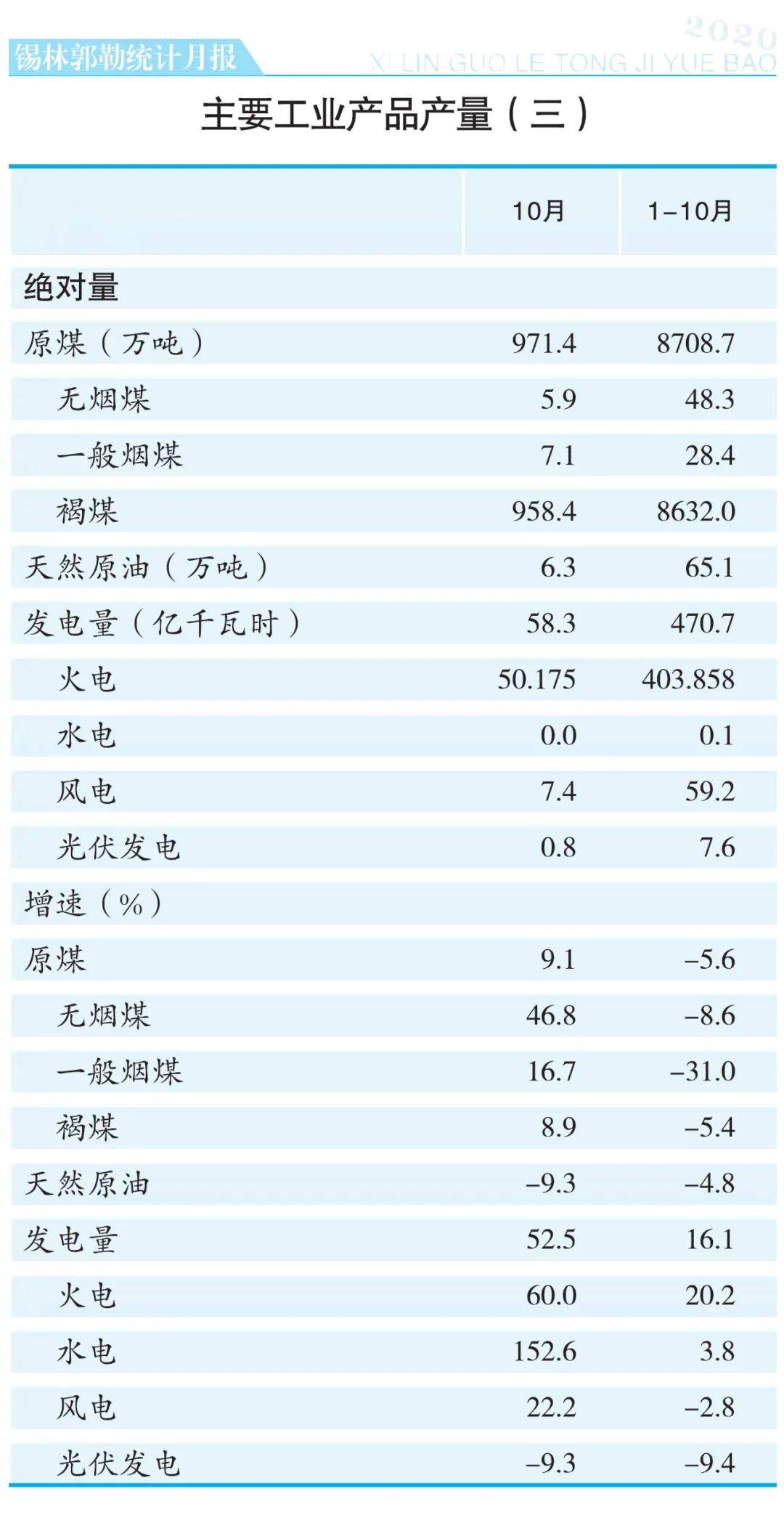 2020锡盟gdp_2020年中国省市人均GDP排名 广东仅排第六,福建太令人意外(2)