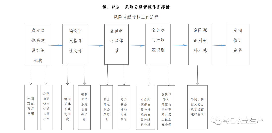 什么是预防原理_预防传染病手抄报