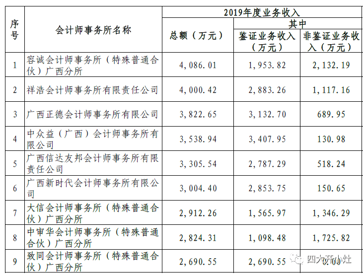 湖南会计师事务所排名_湖南群龙律师事务所(2)