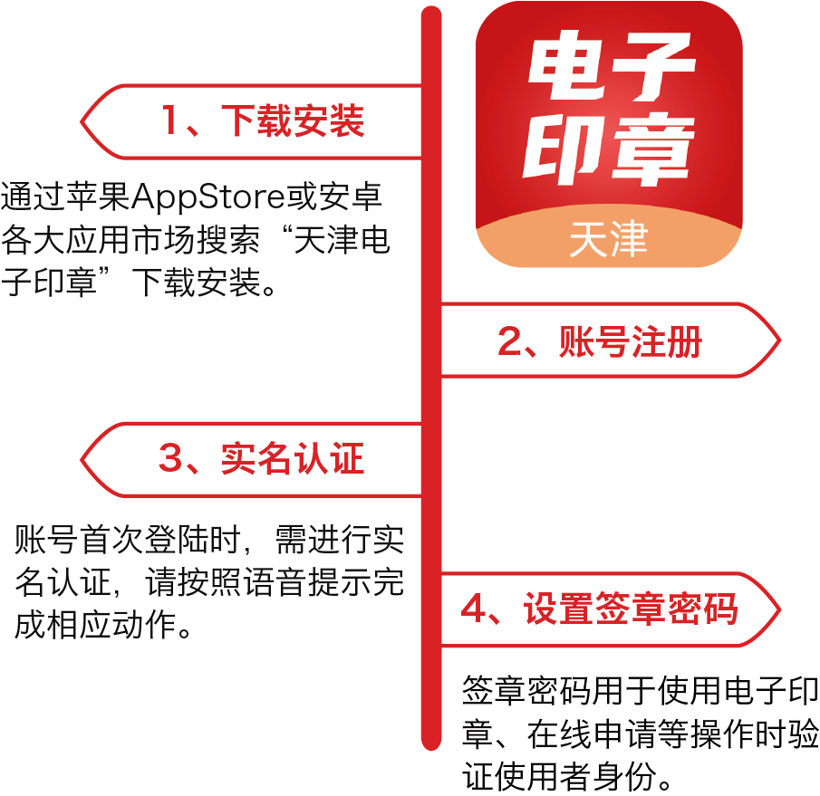【达天下】天津市电子印章管理服务系统正式上线运行