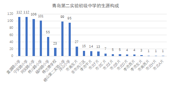 市北区人口_青岛市北区社保办地址 青岛市市北区社保和达中心城(2)