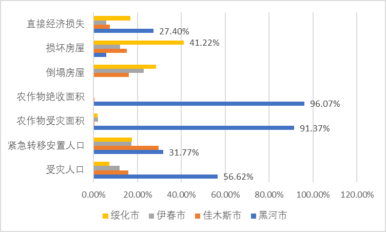 自然环境人口状况国际环境都对公共行政(3)