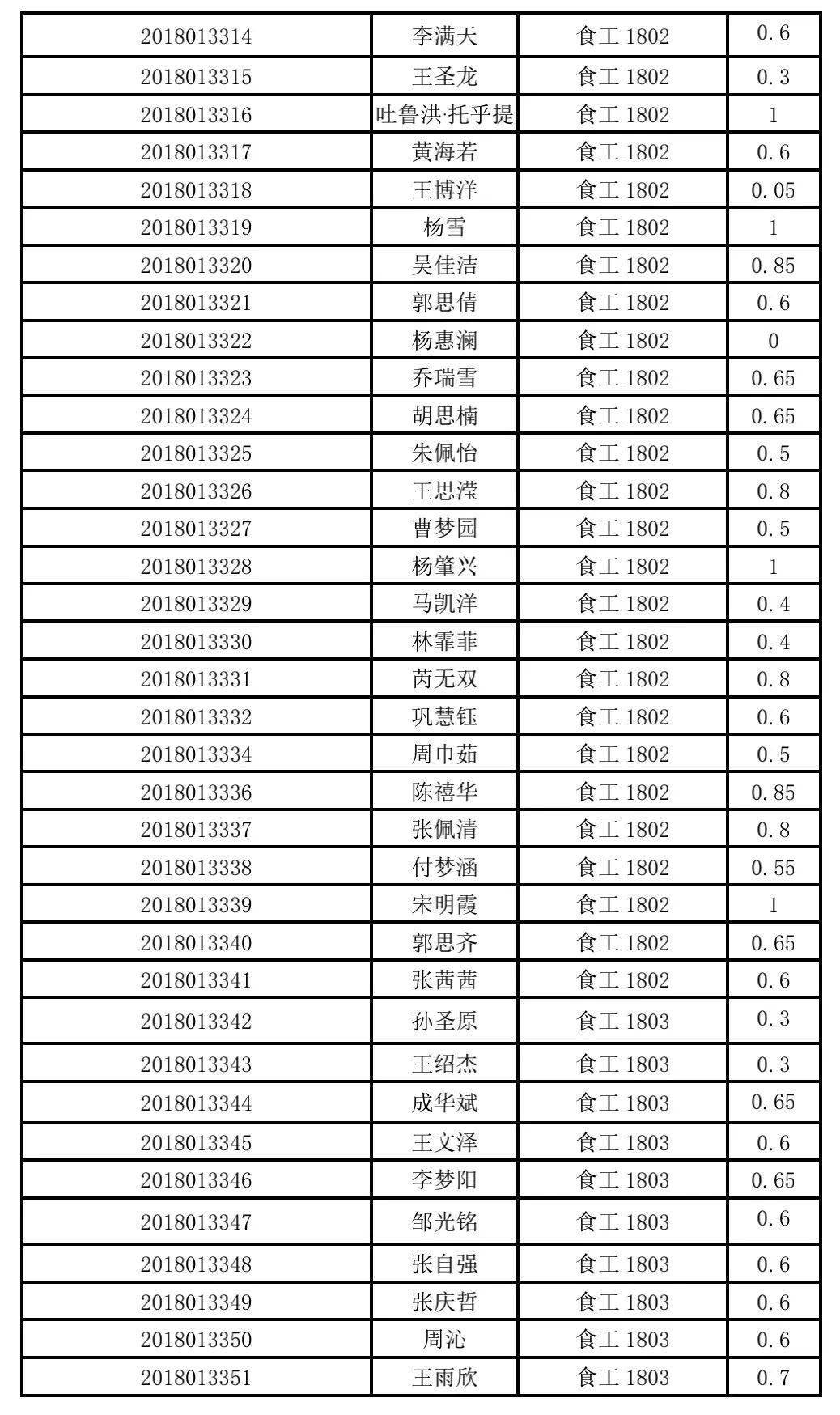 纪检例检 | 第十一至十二周纪检例检情况