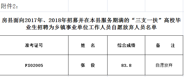 房县各镇人口概况_房县黄酒图片