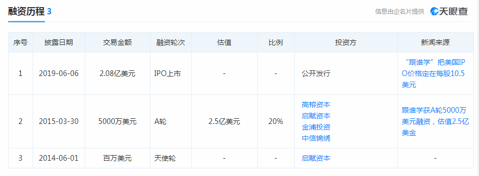 行业|跟谁学堕入“烧钱困境”