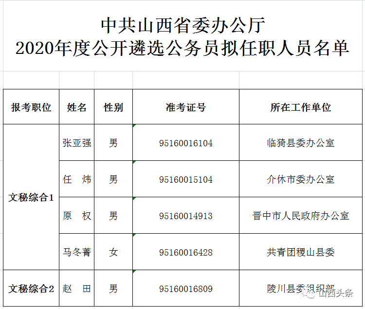 就职人口中国_中国地图(2)